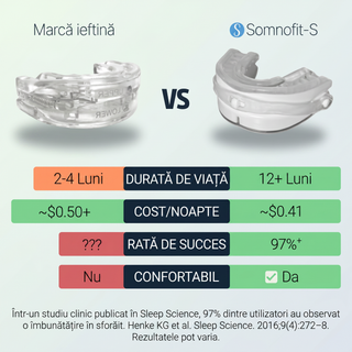 Gutieră anti-sforăit Somnofit-S